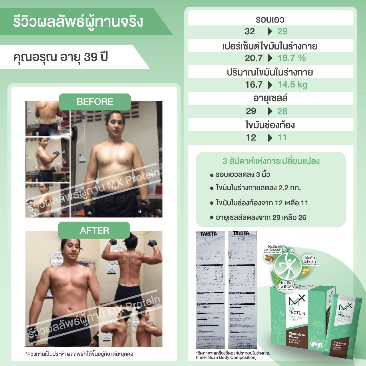 รีวิว MX Protein เอ็มเอ็กซ์โปรตีน จากถั่วอัลมอนด์ ผสานถั่วเหลืองสกัดแบบไอโซเลท ให้คุณค่าสูง ดูดซึมไว ลดไขมันในช่องท้อง สร้างกล้ามเนื้อ เพิ่มความแข็งแรงให้กระดูก มีสารต้านอนุมูลอิสระ ไฟเบอร์สูง บำรุงสมองและหัวใจ