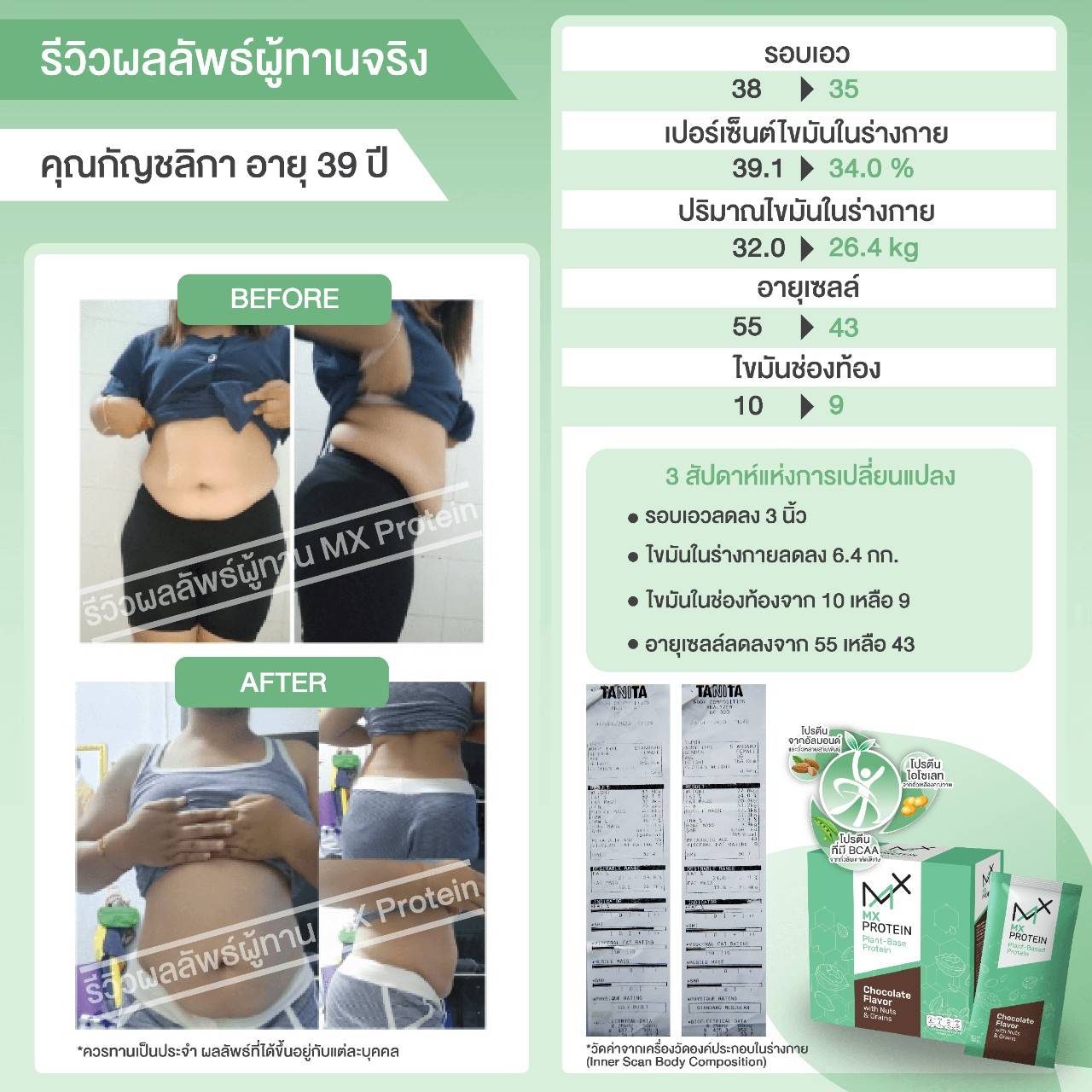 รีวิว MX Protein เป็นโปรตีนชนิดไอโซเลทจากถั่วอัลมอนด์ ถั่วเหลือง ลดไขมันในช่องท้อง ไขมันส่วนเกิน สร้างกล้ามเนื้อ เพิ่มความแข็งแรงให้กระดูก ให้พลังาน ดูดซึมไว ย่อยง่าย