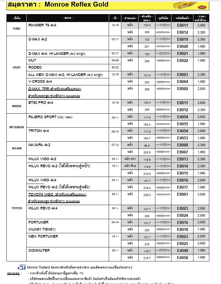 ทรัพย์รุ่งเรืองยางยนต์ จำหน่ายโช๊คอัพ MONROW สำหรับรถทุกรุ่น ราคาถูก