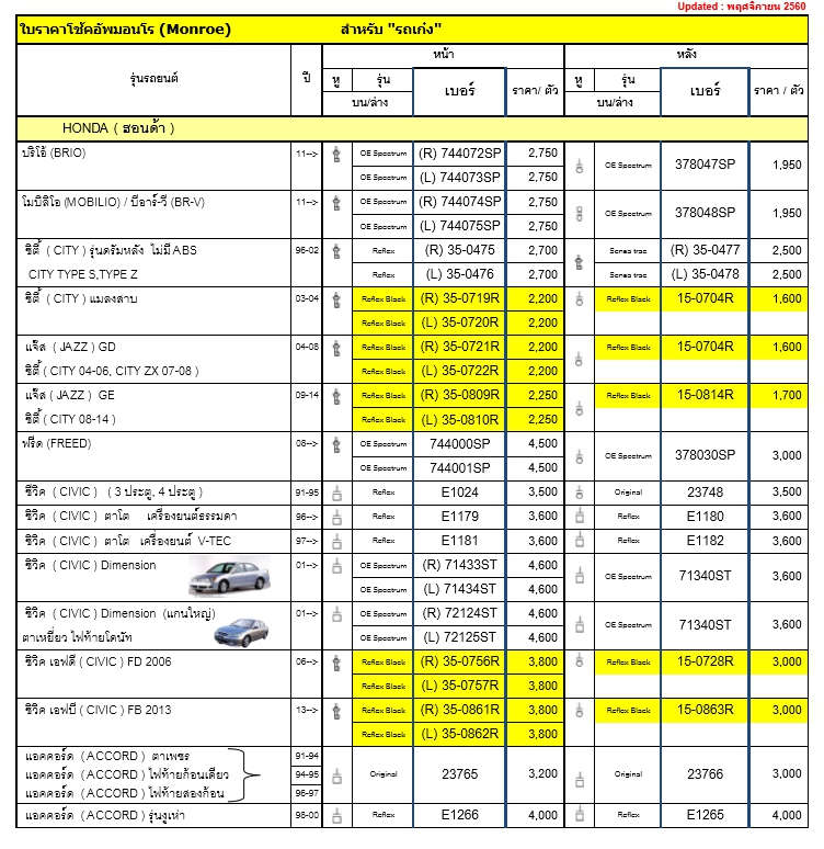 ทรัพย์รุ่งเรืองยางยนต์ จำหน่ายโช๊คอัพ MONROW สำหรับรถทุกรุ่น ราคาถูก
