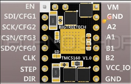 BIGTREETECH TMC5160 V1.2 SPI Stepper Motor Driver High Power Stepstick Mute Driver 3D Printer Parts For SKR Board