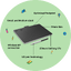 Wacom One Small